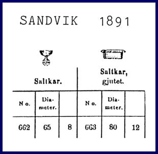 Sandvik 1891